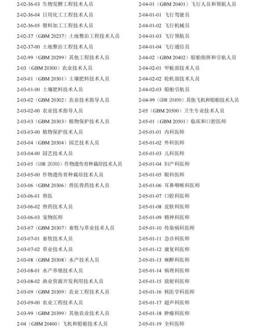 常用职业教育政策手册2022年2月版_纯图版_05 常用职业教育政策手册2022年2月版_纯图版_05