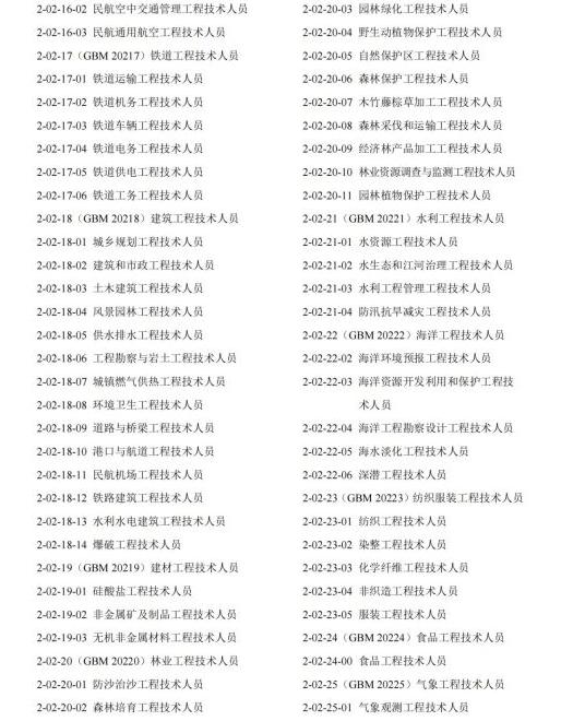 常用职业教育政策手册2022年2月版_纯图版_03 常用职业教育政策手册2022年2月版_纯图版_03
