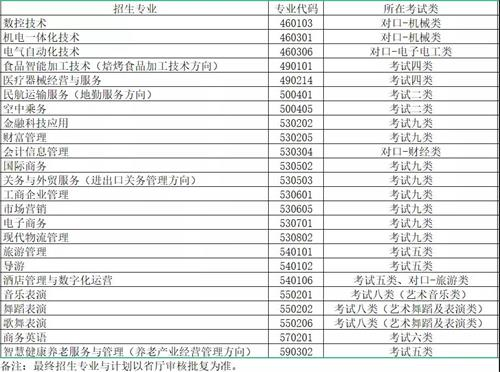 秦皇岛职业技术学院2022年单招招生简章 秦皇岛职业技术学院2022年单招招生简章