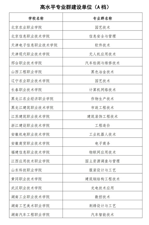 常用职业教育政策手册2022年2月版_146_看图王 常用职业教育政策手册2022年2月版_146_看图王