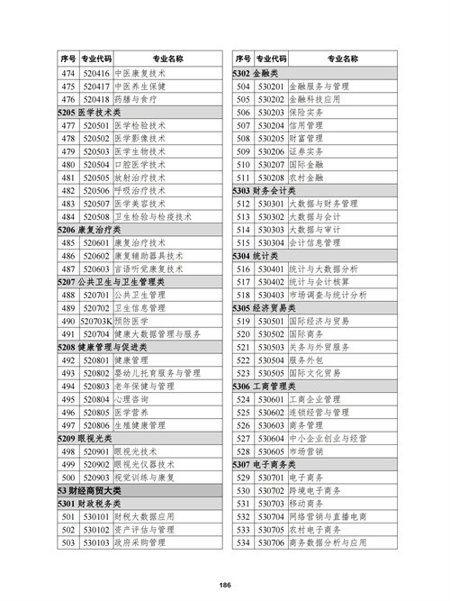 常用职业教育政策手册2022年2月版_189 常用职业教育政策手册2022年2月版_189