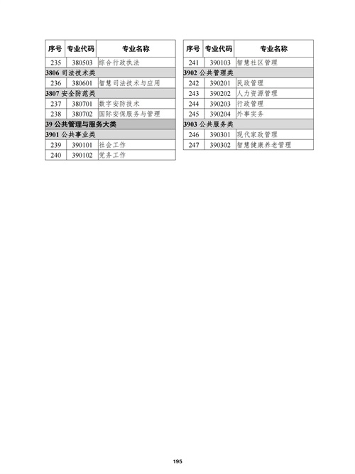 常用职业教育政策手册2022年2月版_198 常用职业教育政策手册2022年2月版_198