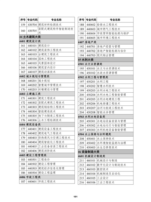常用职业教育政策手册2022年2月版_184 常用职业教育政策手册2022年2月版_184