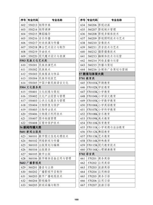 常用职业教育政策手册2022年2月版_191 常用职业教育政策手册2022年2月版_191