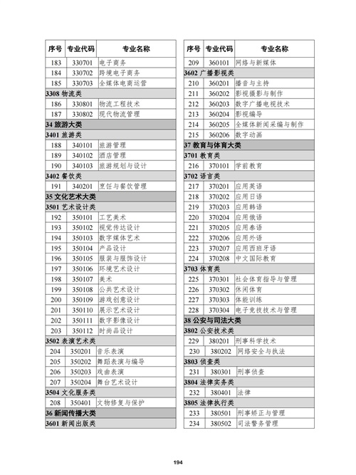 常用职业教育政策手册2022年2月版_197 常用职业教育政策手册2022年2月版_197