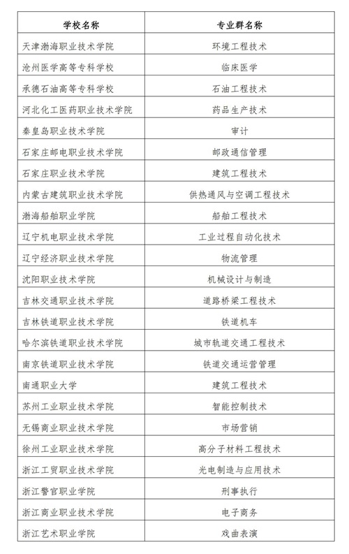 常用职业教育政策手册2022年2月版_150_看图王 常用职业教育政策手册2022年2月版_150_看图王