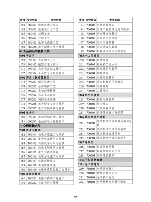 常用职业教育政策手册2022年2月版_178 常用职业教育政策手册2022年2月版_178