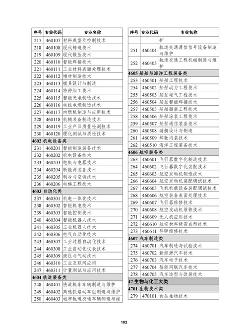 常用职业教育政策手册2022年2月版_185 常用职业教育政策手册2022年2月版_185