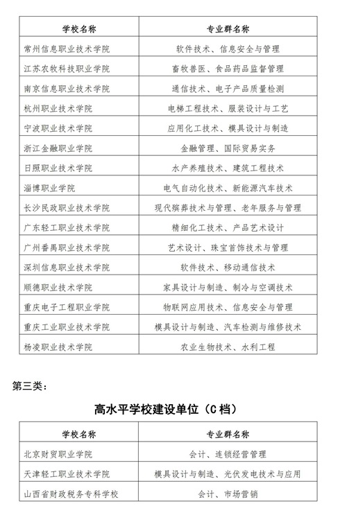 常用职业教育政策手册2022年2月版_144_看图王 常用职业教育政策手册2022年2月版_144_看图王