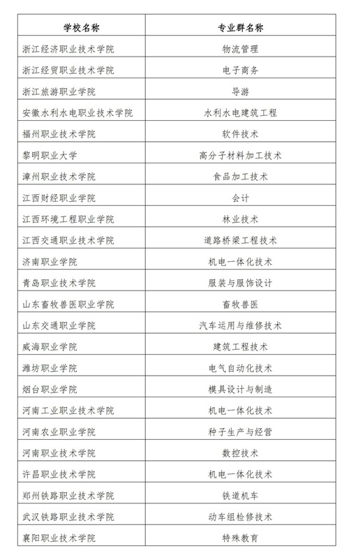 常用职业教育政策手册2022年2月版_148_看图王 常用职业教育政策手册2022年2月版_148_看图王