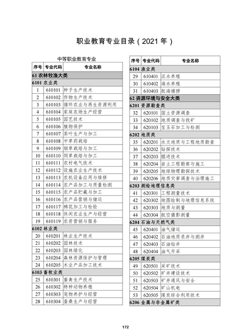 常用职业教育政策手册2022年2月版_175 常用职业教育政策手册2022年2月版_175