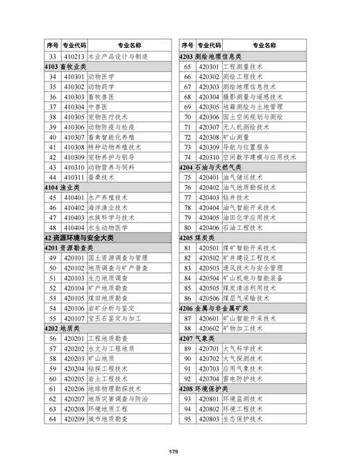 常用职业教育政策手册2022年2月版_182 常用职业教育政策手册2022年2月版_182