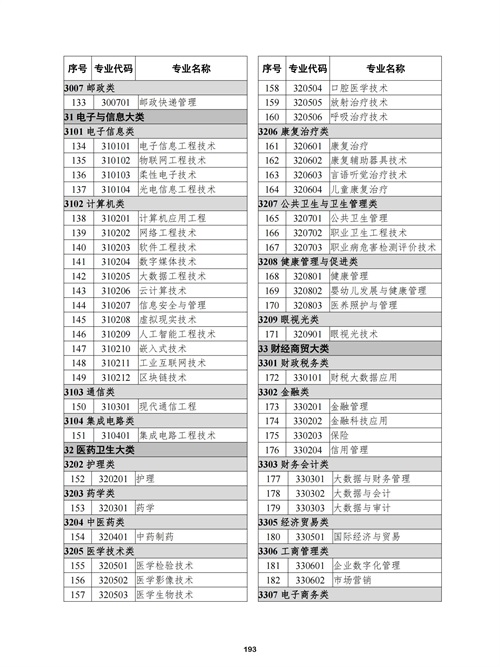 常用职业教育政策手册2022年2月版_196 常用职业教育政策手册2022年2月版_196