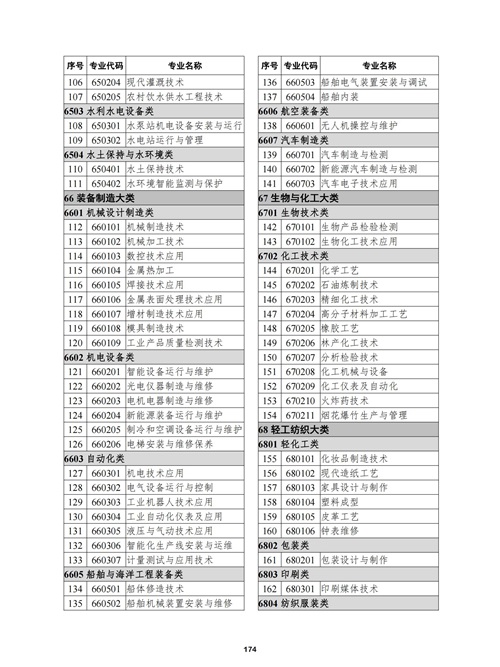 常用职业教育政策手册2022年2月版_177 常用职业教育政策手册2022年2月版_177
