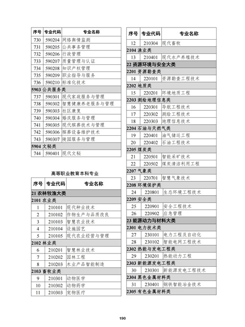 常用职业教育政策手册2022年2月版_193 常用职业教育政策手册2022年2月版_193