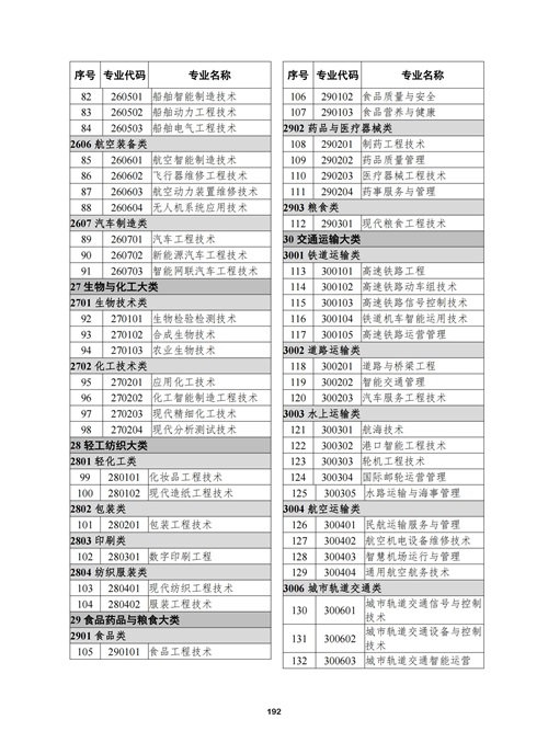常用职业教育政策手册2022年2月版_195 常用职业教育政策手册2022年2月版_195