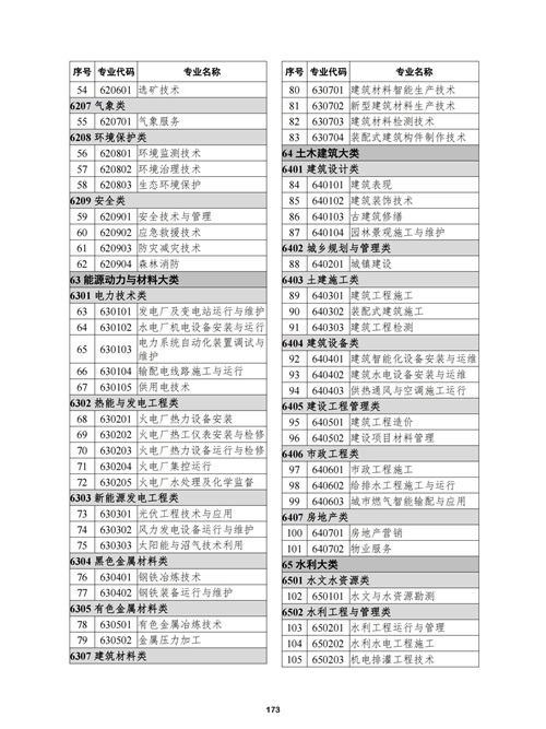 常用职业教育政策手册2022年2月版_176 常用职业教育政策手册2022年2月版_176