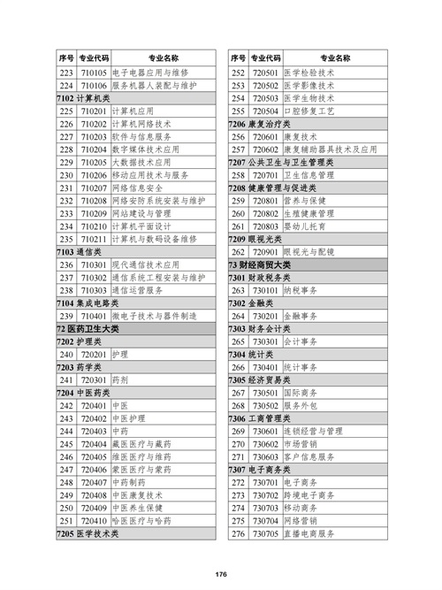 常用职业教育政策手册2022年2月版_179 常用职业教育政策手册2022年2月版_179