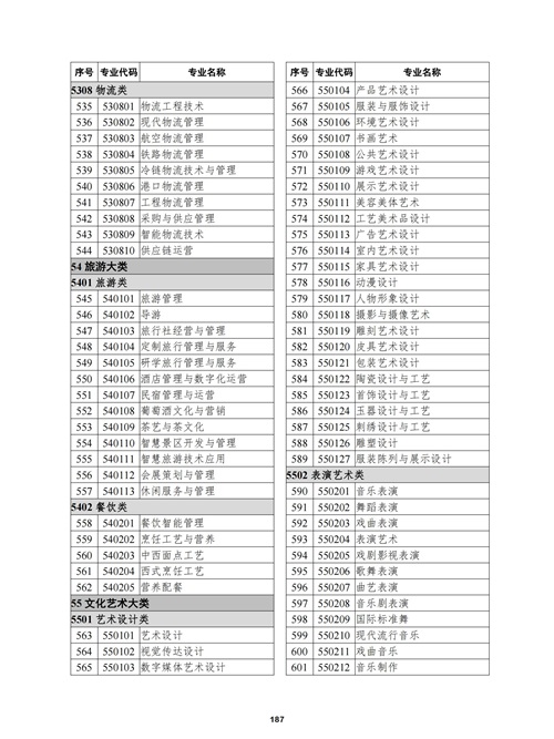 常用职业教育政策手册2022年2月版_190 常用职业教育政策手册2022年2月版_190