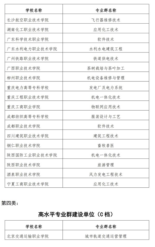 常用职业教育政策手册2022年2月版_149_看图王 常用职业教育政策手册2022年2月版_149_看图王