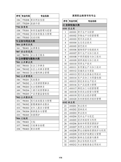 常用职业教育政策手册2022年2月版_181 常用职业教育政策手册2022年2月版_181