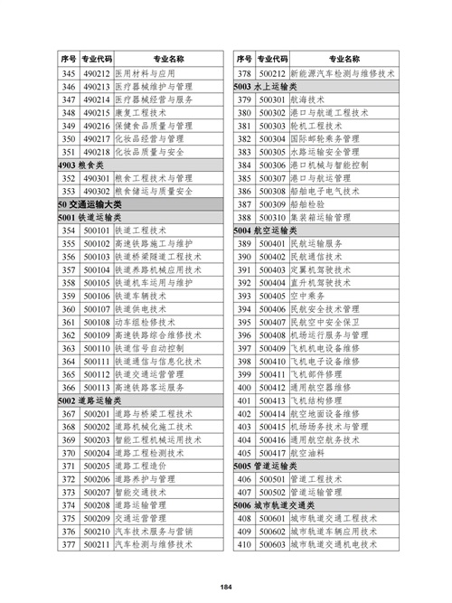 常用职业教育政策手册2022年2月版_187 常用职业教育政策手册2022年2月版_187