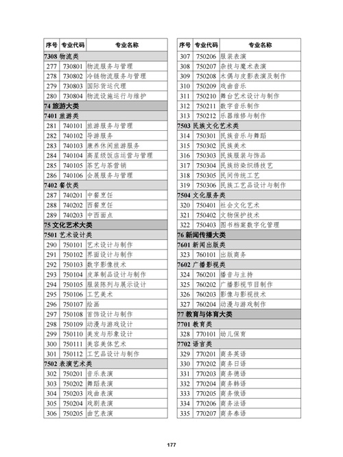常用职业教育政策手册2022年2月版_180 常用职业教育政策手册2022年2月版_180