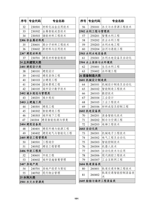 常用职业教育政策手册2022年2月版_194 常用职业教育政策手册2022年2月版_194