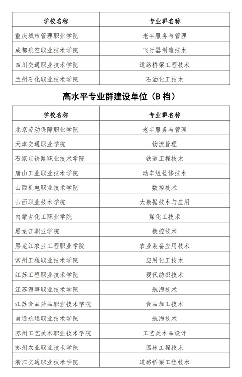 常用职业教育政策手册2022年2月版_147_看图王 常用职业教育政策手册2022年2月版_147_看图王