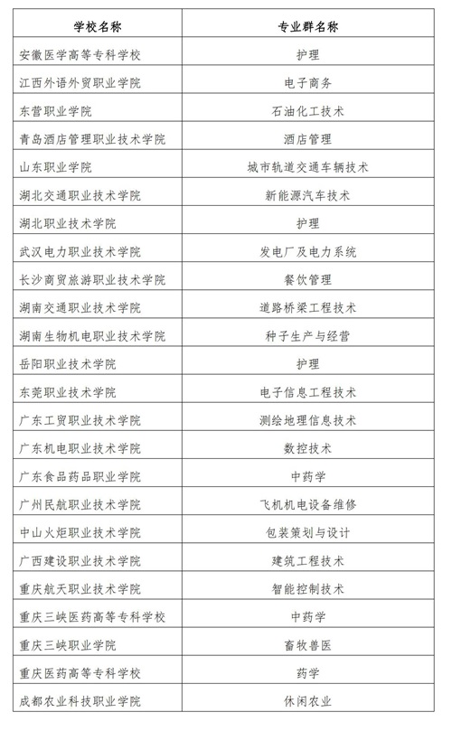 常用职业教育政策手册2022年2月版_151_看图王 常用职业教育政策手册2022年2月版_151_看图王