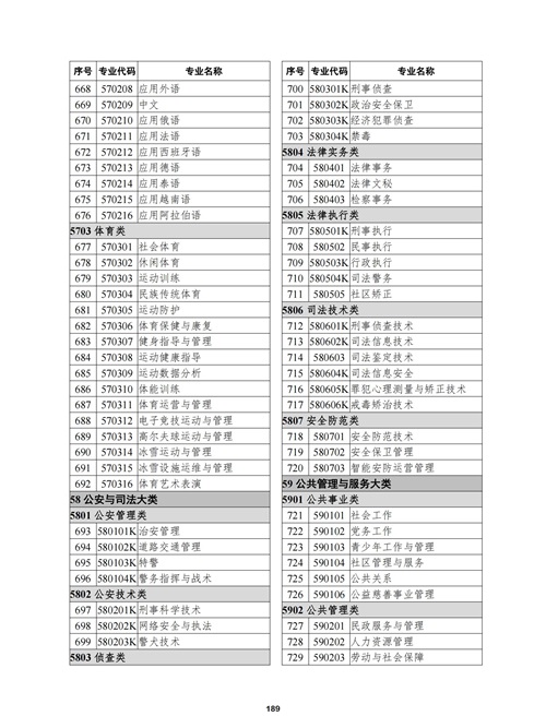 常用职业教育政策手册2022年2月版_192 常用职业教育政策手册2022年2月版_192
