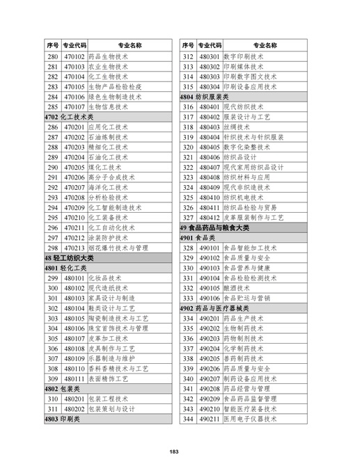 常用职业教育政策手册2022年2月版_186 常用职业教育政策手册2022年2月版_186