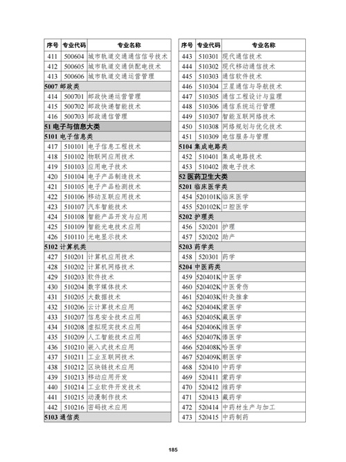 常用职业教育政策手册2022年2月版_188 常用职业教育政策手册2022年2月版_188