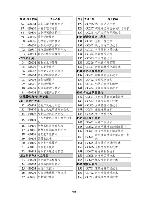 常用职业教育政策手册2022年2月版_183 常用职业教育政策手册2022年2月版_183