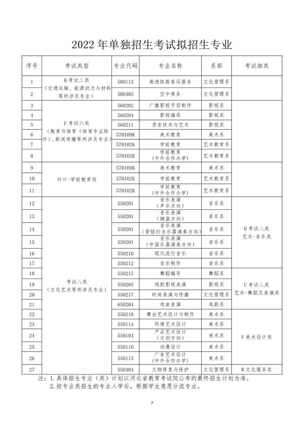 河北艺术职业学院2022年单招招生简章 河北艺术职业学院2022年单招招生简章