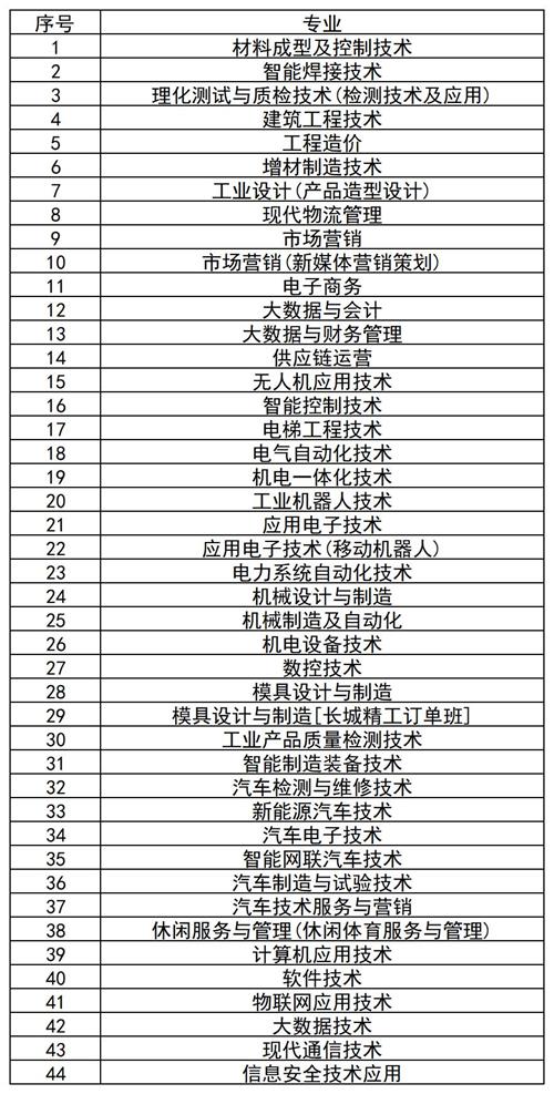 河北机电职业技术学院2022年单招招生简章 河北机电职业技术学院2022年单招招生简章
