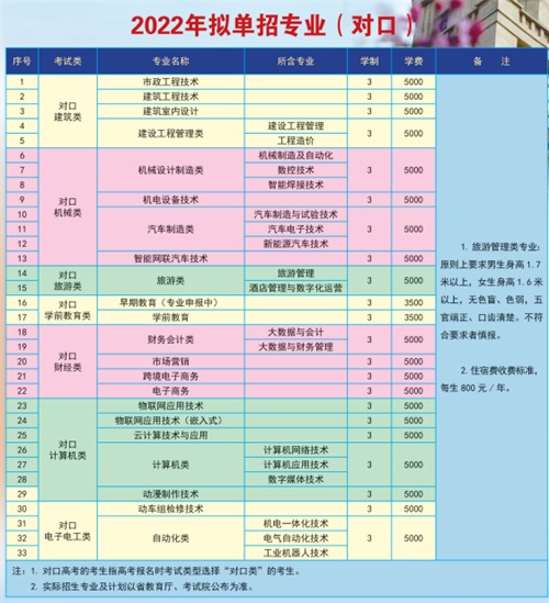 唐山工业职业技术学院2022年单招招生简章 唐山工业职业技术学院2022年单招招生简章