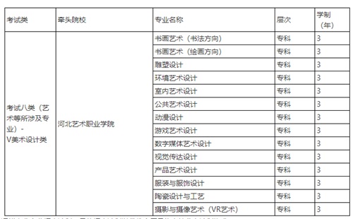 河北美术学院2022年单招招生简章 河北美术学院2022年单招招生简章