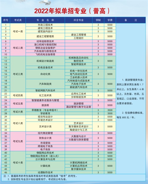 唐山工业职业技术学院2022年单招招生简章 唐山工业职业技术学院2022年单招招生简章