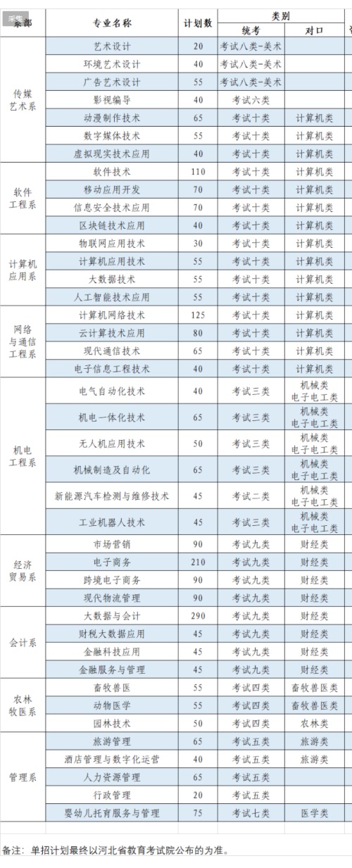 石家庄信息工程职业学院2022年单招招生简章 石家庄信息工程职业学院2022年单招招生简章
