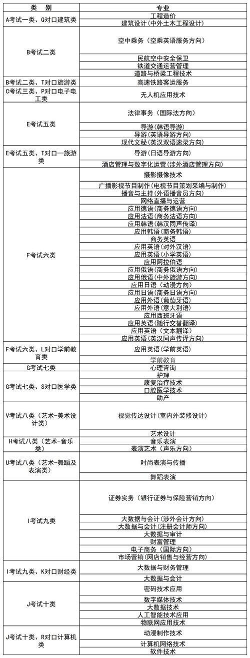 河北外国语学院2022年单招招生简章 河北外国语学院2022年单招招生简章