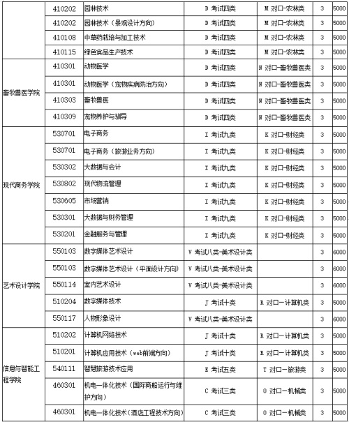 河北旅游职业学院2022年单招招生简章 河北旅游职业学院2022年单招招生简章