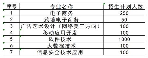 想要了解更多其他高职单招资讯,请扫描下方二维码联系指导教师。   张烨 创元单招张烨老师  17330152836  创元教育单招培训公众号 长按识别 关注创元教育单招培训 想要了解更多其他高职单招资讯,请扫描下方二维码联系指导教师。   张烨 创元单招张烨老师  17330152836  创元教育单招培训公众号 长按识别 关注创元教育单招培训