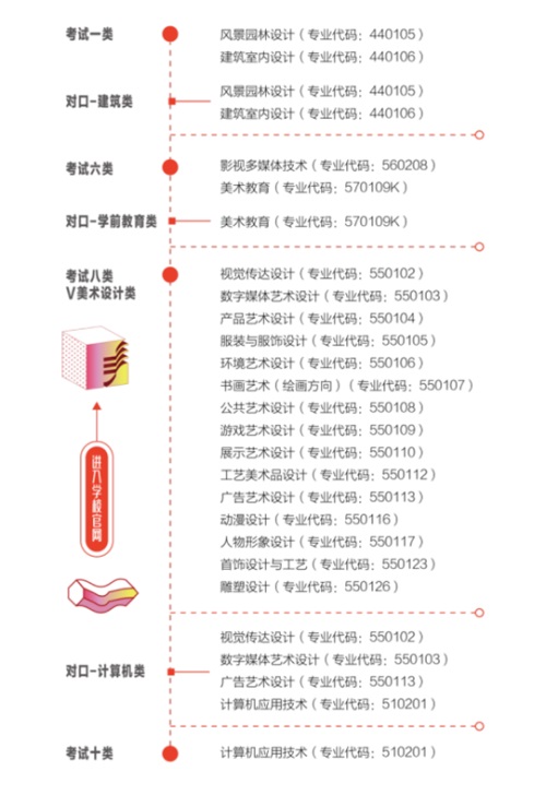河北工艺美术职业学院2022年单招招生简章 河北工艺美术职业学院2022年单招招生简章