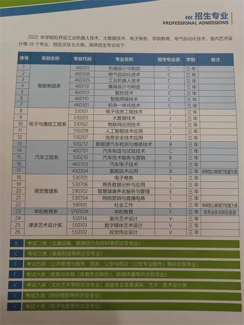 承德应用技术职业学院2022年单招招生简章 承德应用技术职业学院2022年单招招生简章