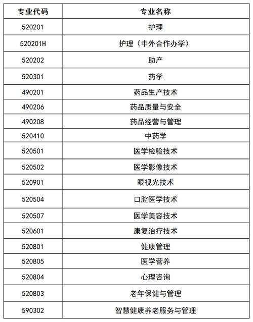 沧州医学高等专科学校2022年单招招生简章 沧州医学高等专科学校2022年单招招生简章