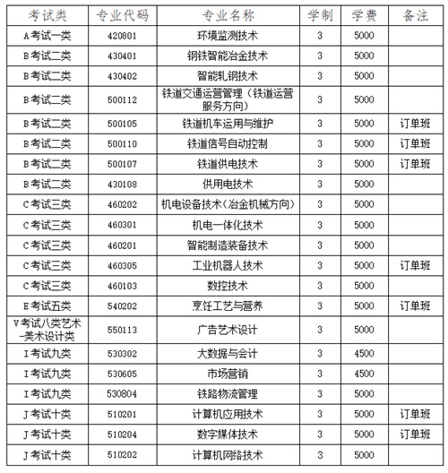 唐山科技职业技术学院2022年单招招生简章 唐山科技职业技术学院2022年单招招生简章