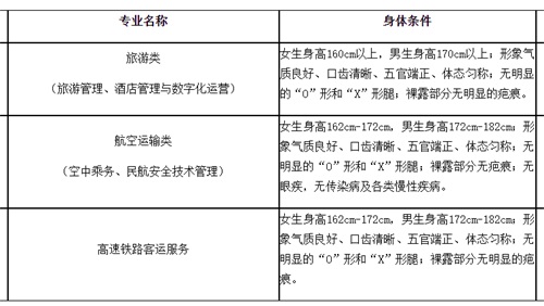 廊坊燕京职业技术学院2022年单招招生简章 廊坊燕京职业技术学院2022年单招招生简章